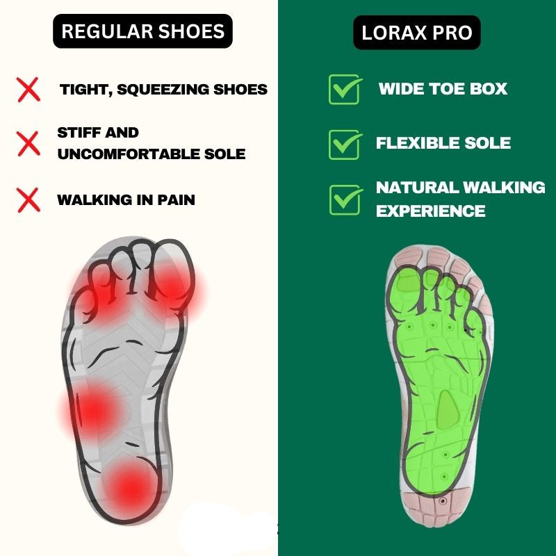 Bax Pro - Healthy & non-slip barefoot shoes (Unisex)