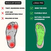 Bax Pro - Healthy & non-slip barefoot shoes (Unisex)