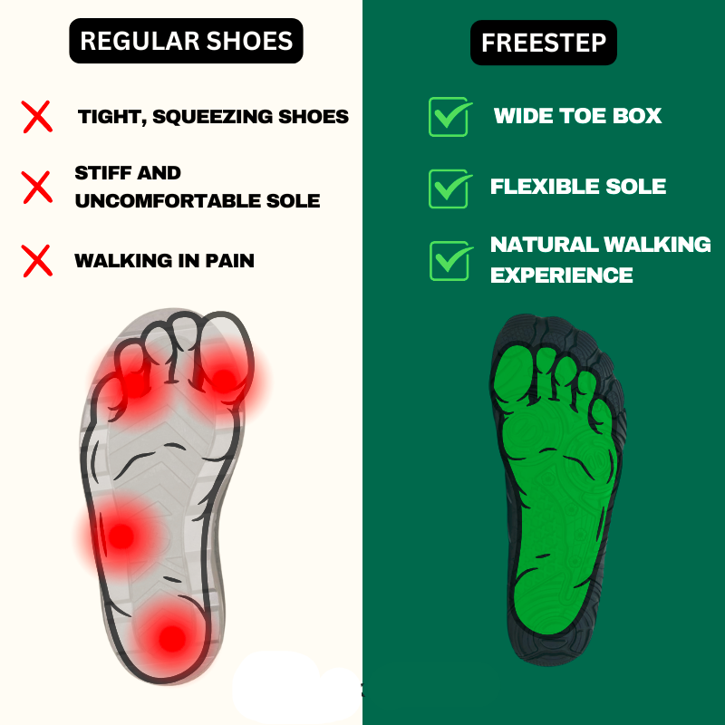 FreeWall - Healthy & non-slip barefoot shoes (Unisex) (BOGO)